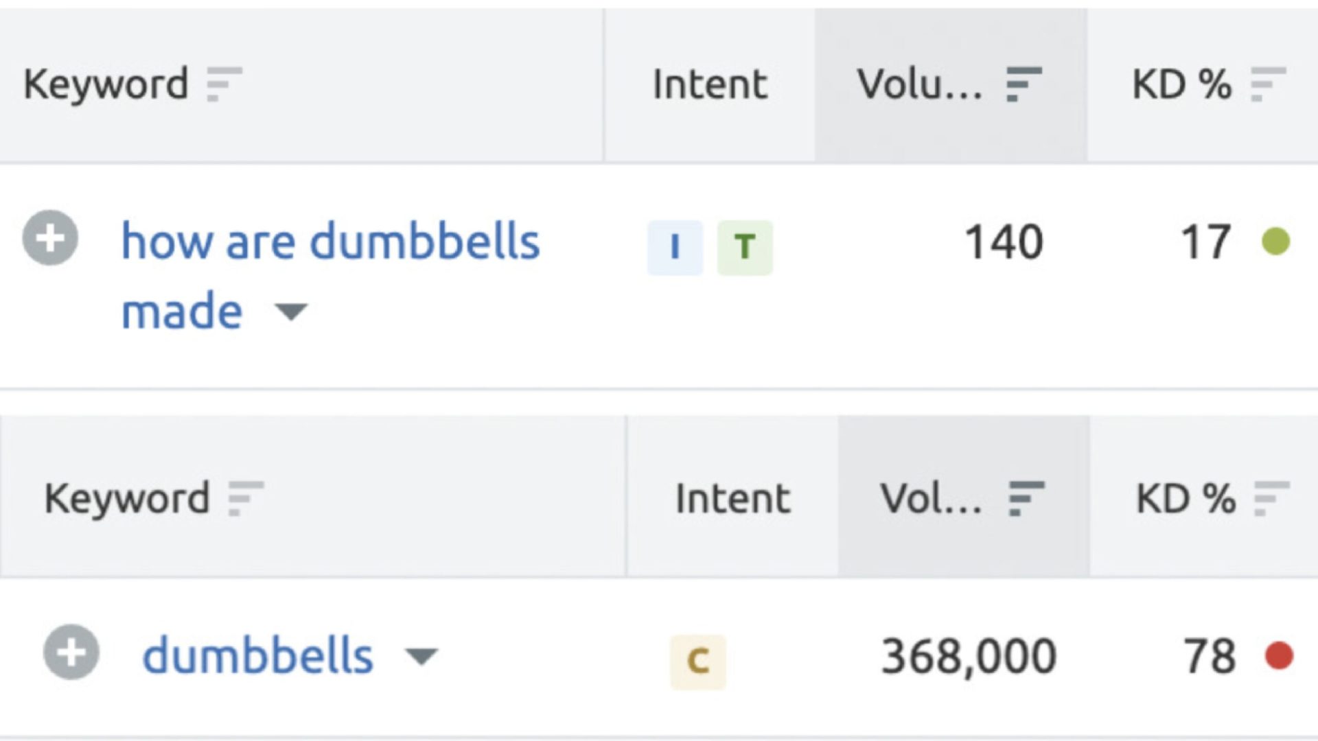 comparison of keyword rankings